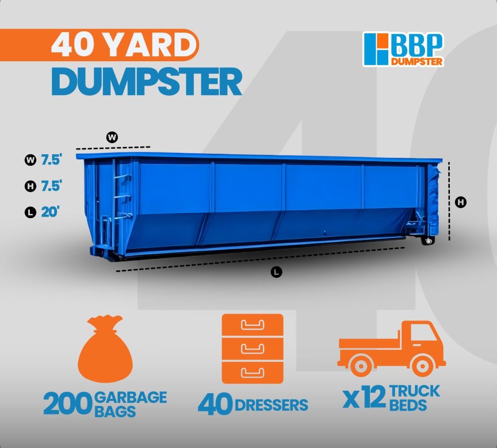 Dumpster Rental in Concord